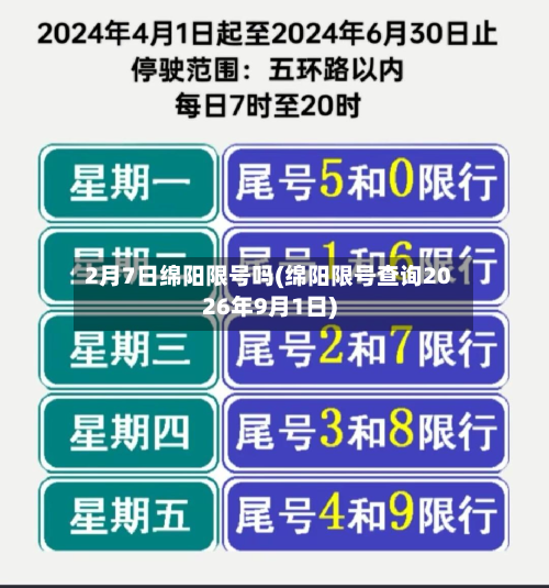 2月7日绵阳限号吗(绵阳限号查询2026年9月1日)-第1张图片