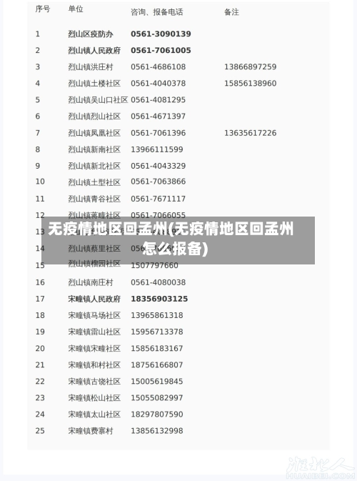 无疫情地区回孟州(无疫情地区回孟州怎么报备)-第1张图片
