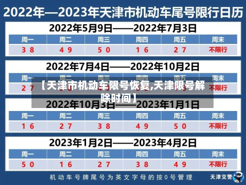 【天津市机动车限号恢复,天津限号解除时间】-第1张图片
