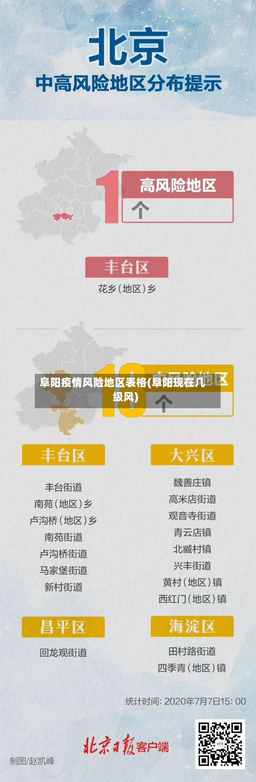 阜阳疫情风险地区表格(阜阳现在几级风)-第1张图片