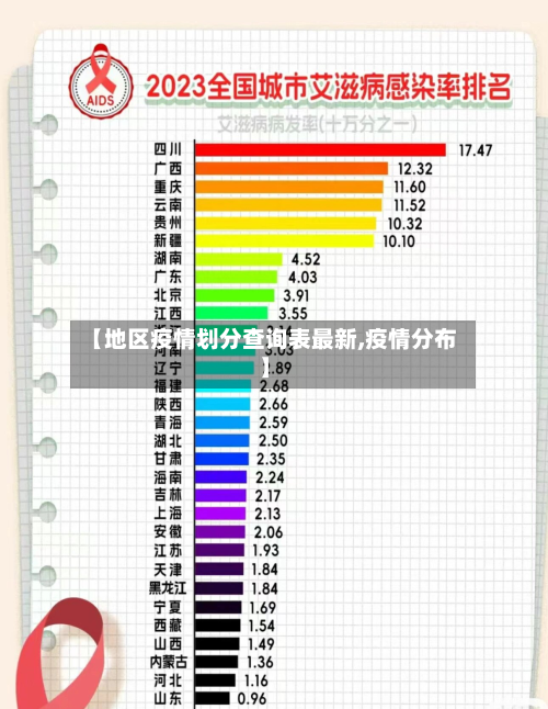 【地区疫情划分查询表最新,疫情分布】-第1张图片