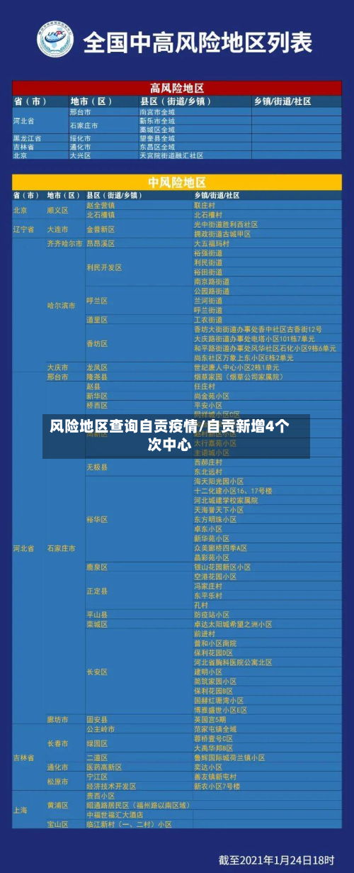 风险地区查询自贡疫情/自贡新增4个次中心-第1张图片