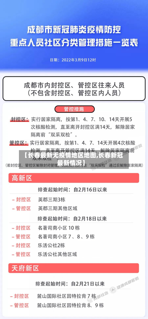 【长春最新无疫情地区地图,长春新冠最新情况】-第1张图片