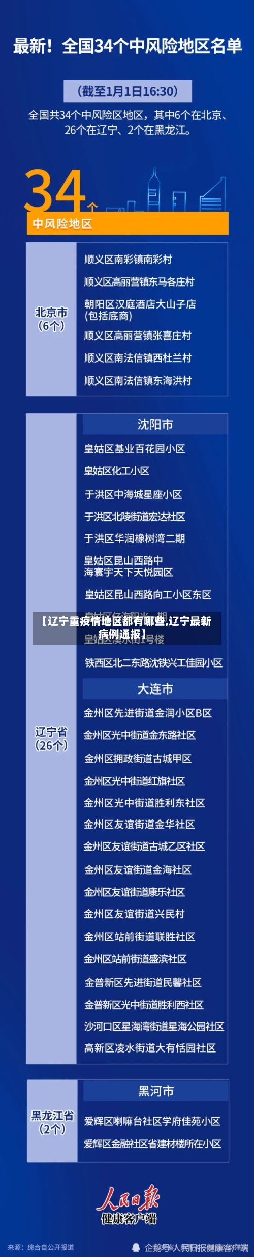 【辽宁重疫情地区都有哪些,辽宁最新病例通报】-第1张图片