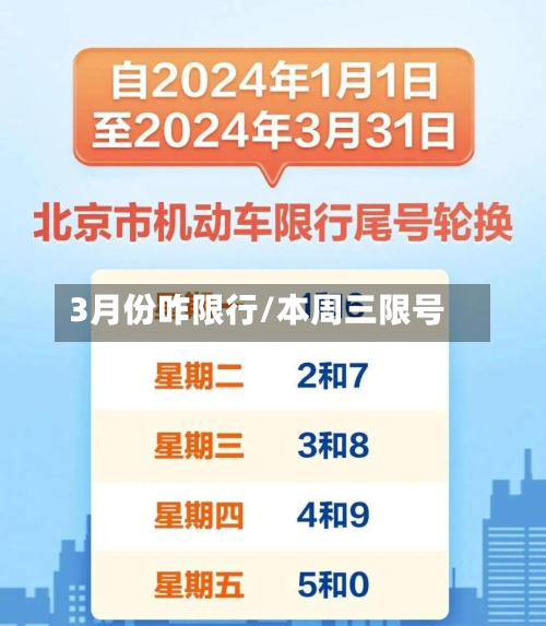 3月份咋限行/本周三限号-第1张图片