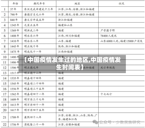 【中国疫情发生过的地区,中国疫情发生时间表】-第1张图片