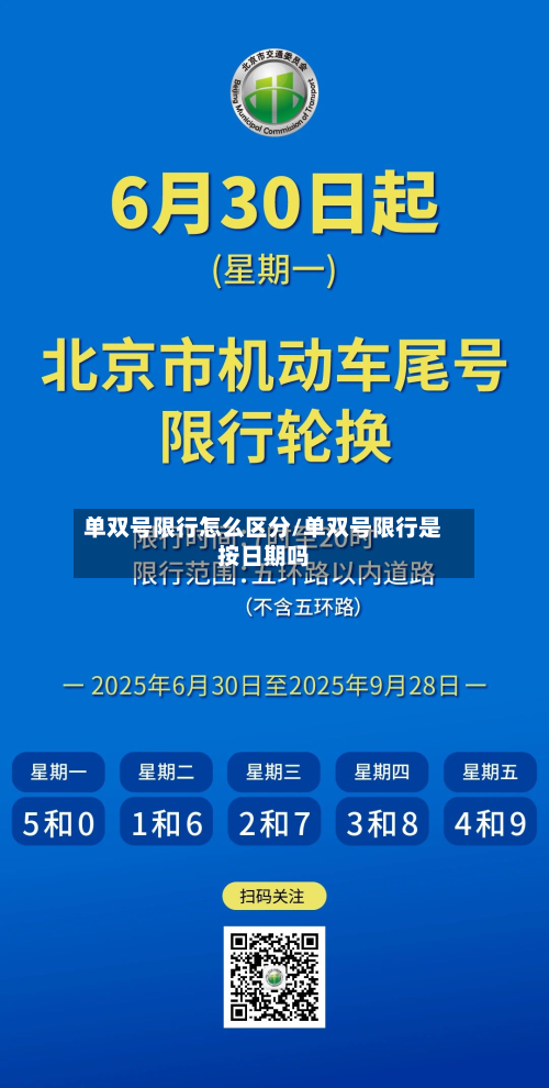 单双号限行怎么区分/单双号限行是按日期吗-第1张图片