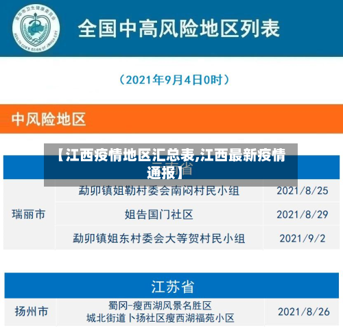 【江西疫情地区汇总表,江西最新疫情通报】-第1张图片