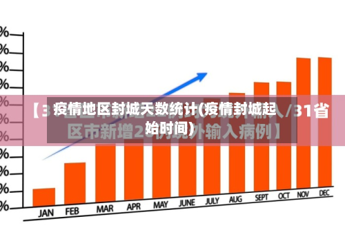 疫情地区封城天数统计(疫情封城起始时间)-第1张图片