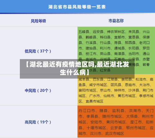 【湖北最近有疫情地区吗,最近湖北发生什么病】-第1张图片