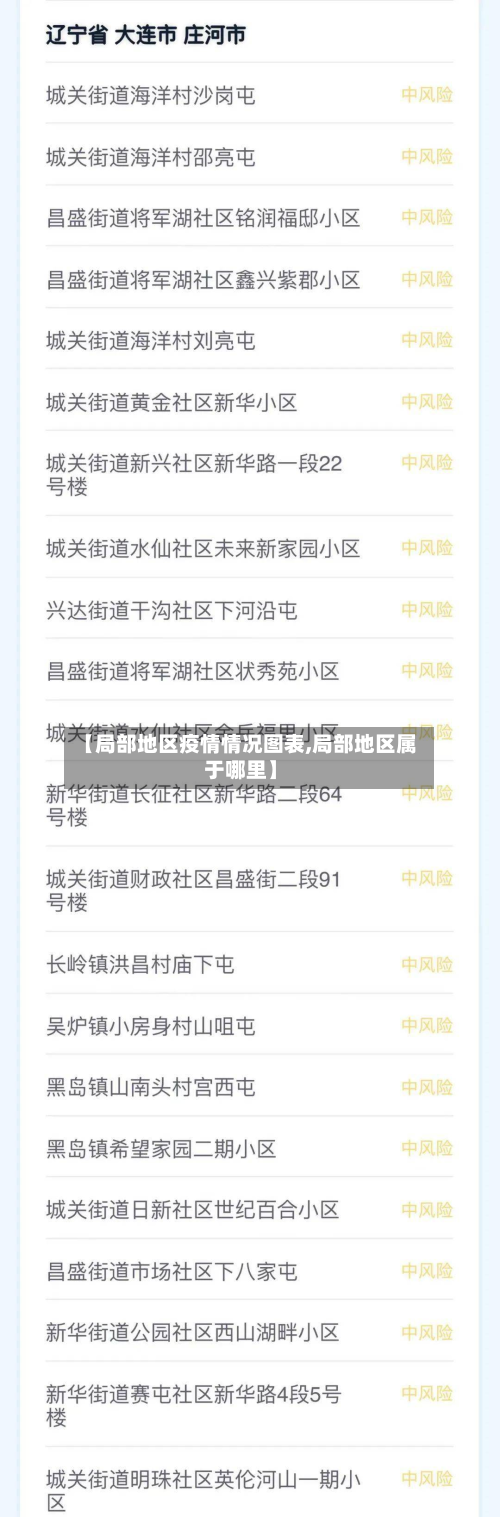 【局部地区疫情情况图表,局部地区属于哪里】-第2张图片