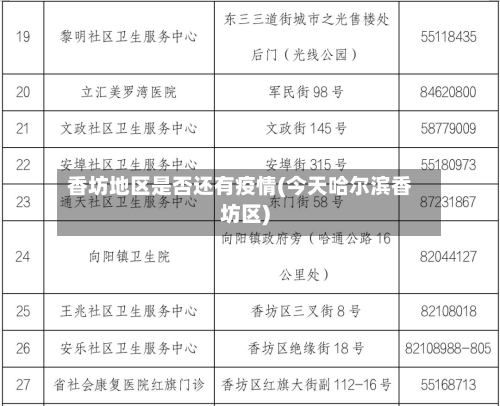 香坊地区是否还有疫情(今天哈尔滨香坊区)-第1张图片