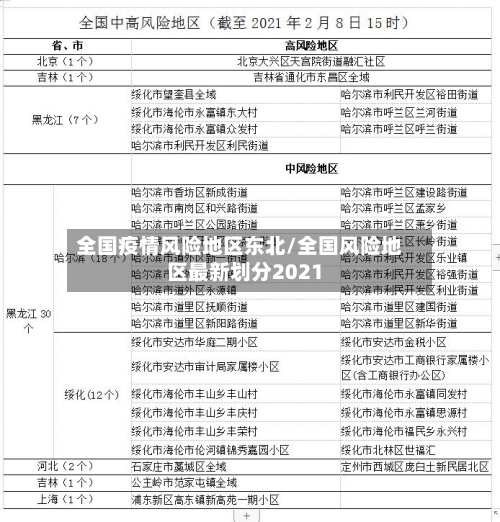 全国疫情风险地区东北/全国风险地区最新划分2021-第1张图片