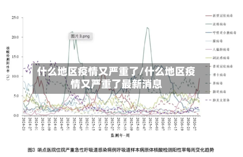 什么地区疫情又严重了/什么地区疫情又严重了最新消息-第1张图片