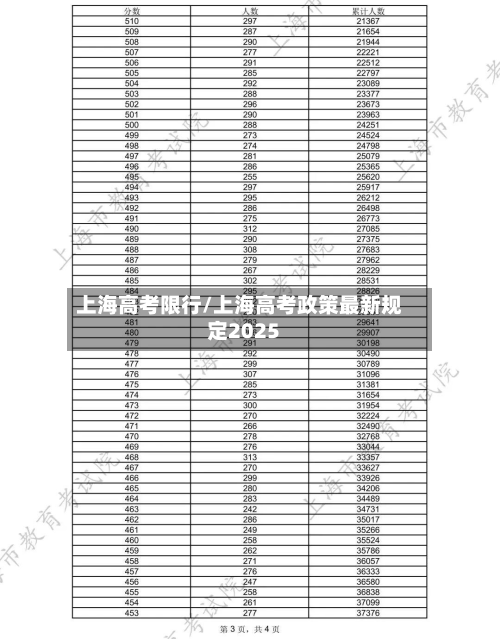 上海高考限行/上海高考政策最新规定2025-第1张图片