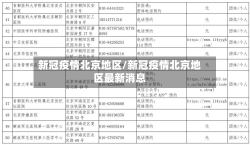 新冠疫情北京地区/新冠疫情北京地区最新消息-第1张图片