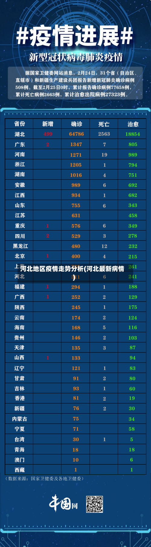 河北地区疫情走势分析(河北最新病情)-第3张图片