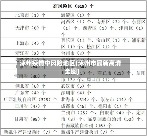 涿州疫情中风险地区(涿州市最新高清全图)-第1张图片
