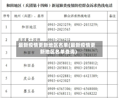 最新疫情更新地区名单(最新疫情更新地区名单查询)-第1张图片