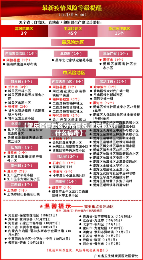 【肇庆疫情地区分布情况,肇庆最近有什么病毒】-第1张图片
