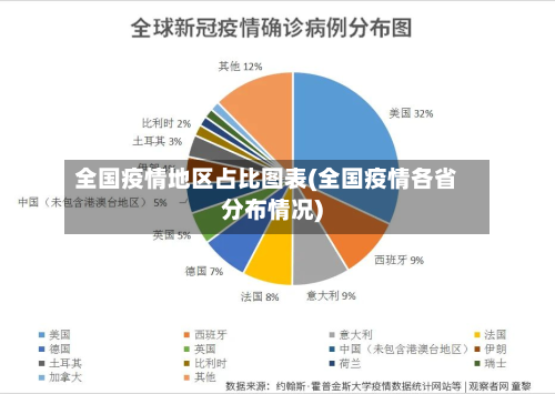全国疫情地区占比图表(全国疫情各省分布情况)-第1张图片