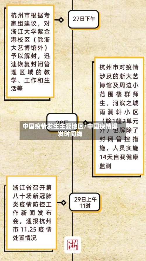 中国疫情发生主要地区/中国疫情爆发时间线-第1张图片