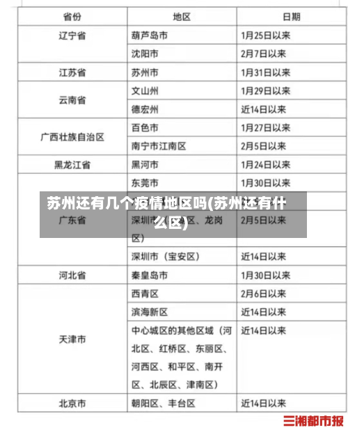 苏州还有几个疫情地区吗(苏州还有什么区)-第1张图片