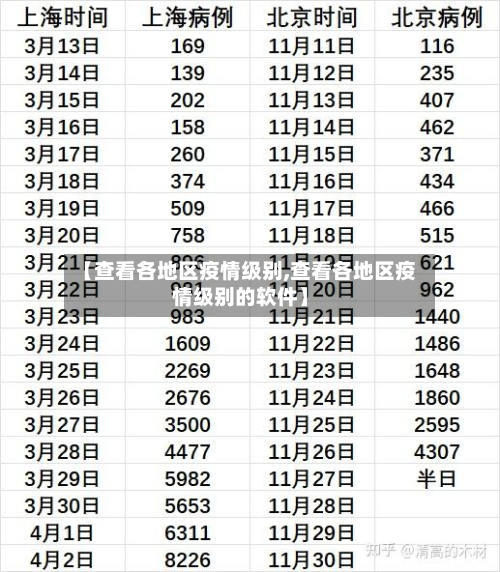 【查看各地区疫情级别,查看各地区疫情级别的软件】-第1张图片