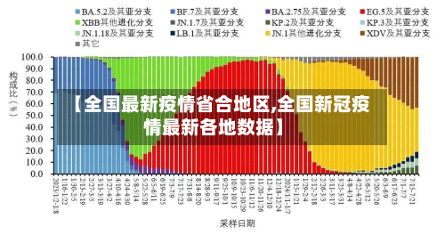 【全国最新疫情省合地区,全国新冠疫情最新各地数据】-第1张图片