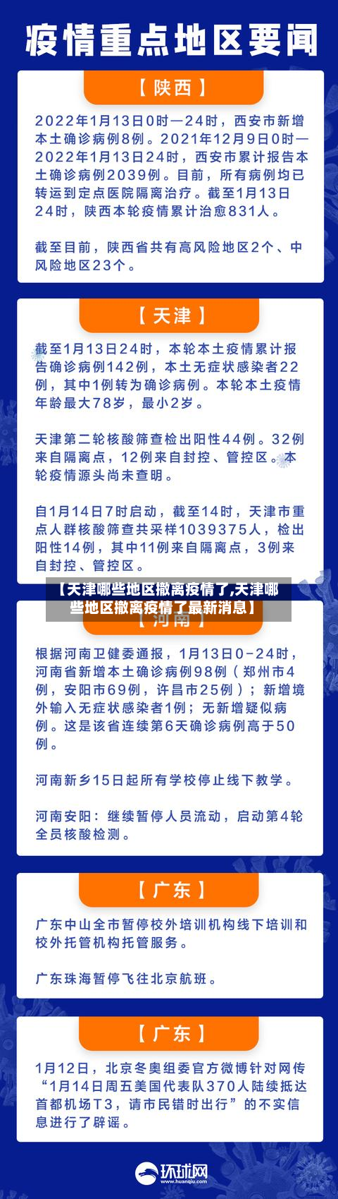 【天津哪些地区撤离疫情了,天津哪些地区撤离疫情了最新消息】-第1张图片
