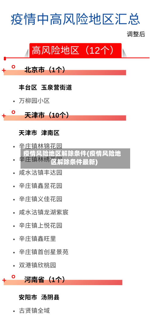 疫情风险地区解除条件(疫情风险地区解除条件最新)-第1张图片