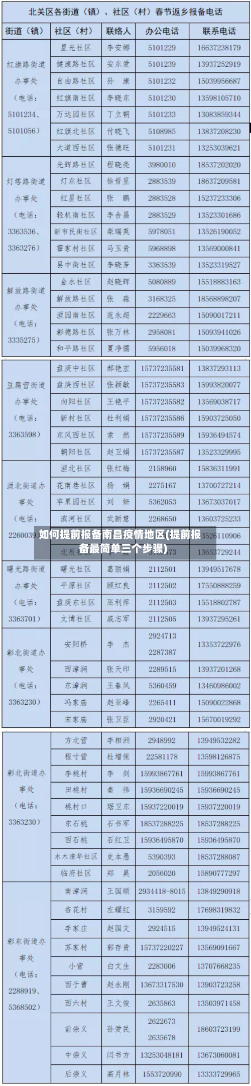 如何提前报备南昌疫情地区(提前报备最简单三个步骤)-第1张图片