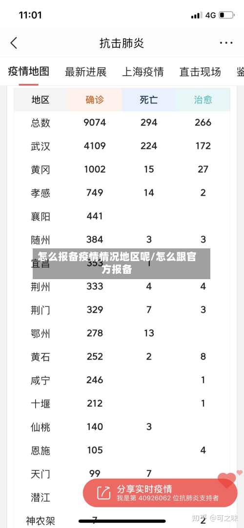 怎么报备疫情情况地区呢/怎么跟官方报备-第1张图片