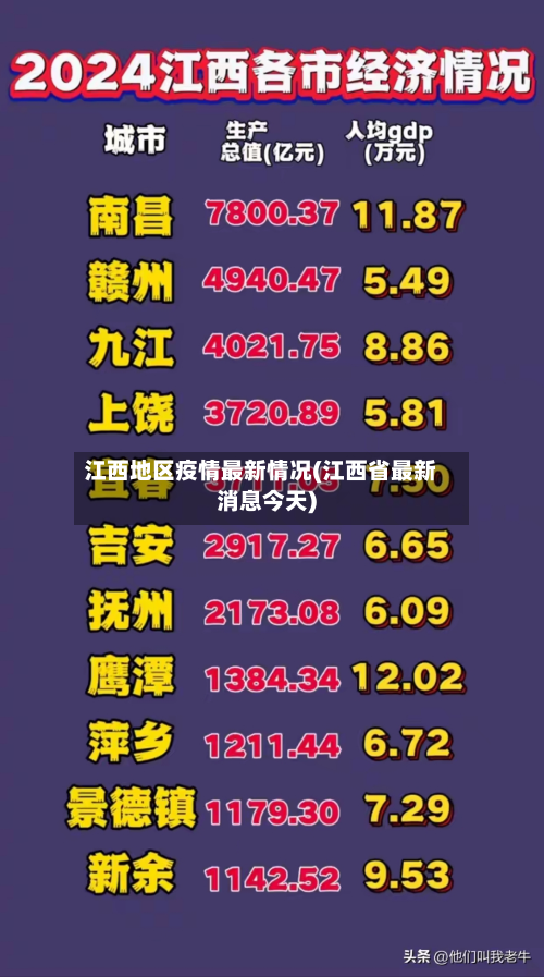 江西地区疫情最新情况(江西省最新消息今天)-第1张图片