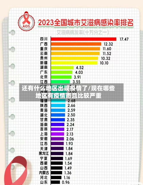 还有什么地区出现疫情了/现在哪些地区有疫情而且比较严重-第1张图片