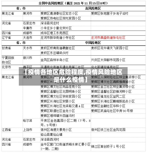 【疫情各地区危险程度,疫情风险地区是什么疫情】-第1张图片