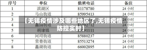 【无锡疫情涉及哪些地区了,无锡疫情防控实时】-第1张图片