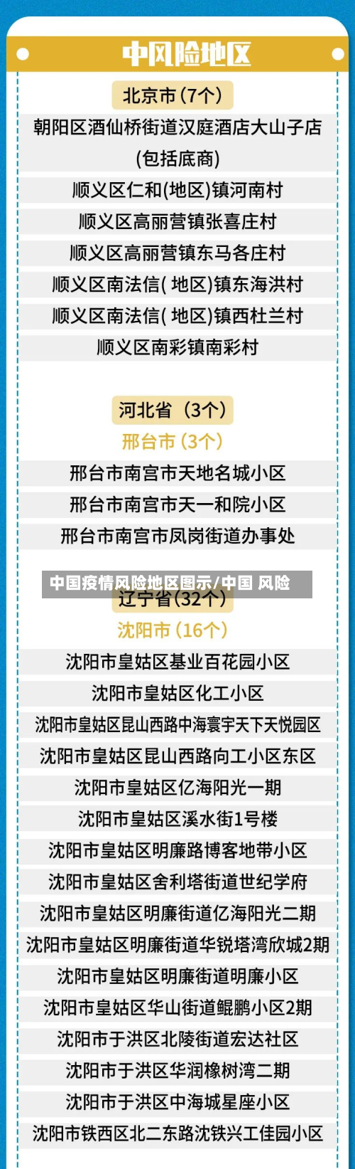 中国疫情风险地区图示/中国 风险-第1张图片