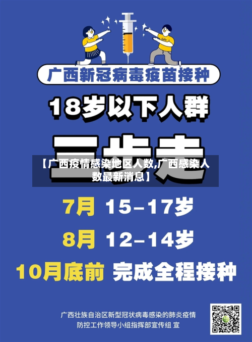 【广西疫情感染地区人数,广西感染人数最新消息】-第1张图片