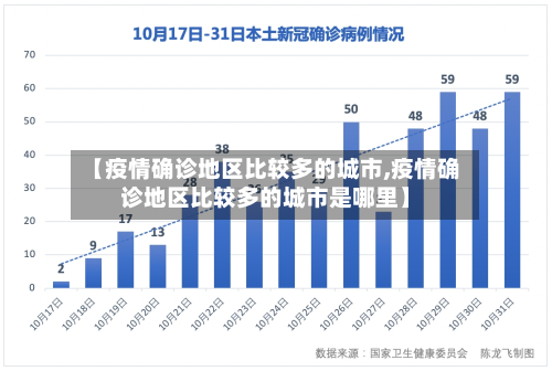 【疫情确诊地区比较多的城市,疫情确诊地区比较多的城市是哪里】-第1张图片