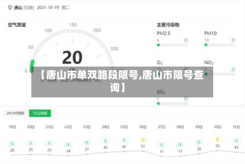 【唐山市单双路段限号,唐山市限号查询】-第1张图片