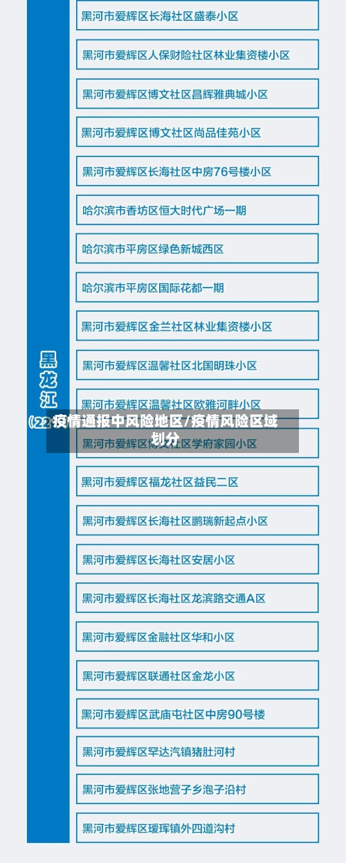 疫情通报中风险地区/疫情风险区域划分-第1张图片