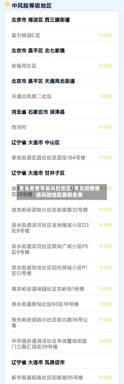 青岛疫情等级风险地区/青岛疫情等级风险地区最新名单-第1张图片