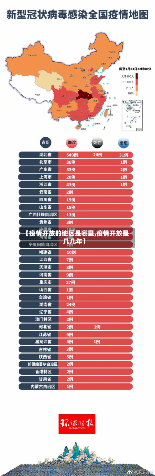 【疫情开放的地区是哪里,疫情开放是几几年】-第1张图片