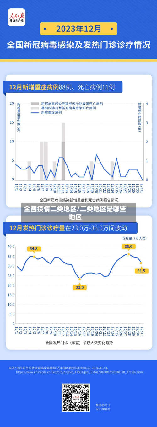 全国疫情二类地区/二类地区是哪些地区-第1张图片