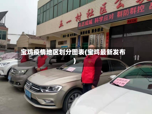 宝鸡疫情地区划分图表(宝鸡最新发布)-第1张图片