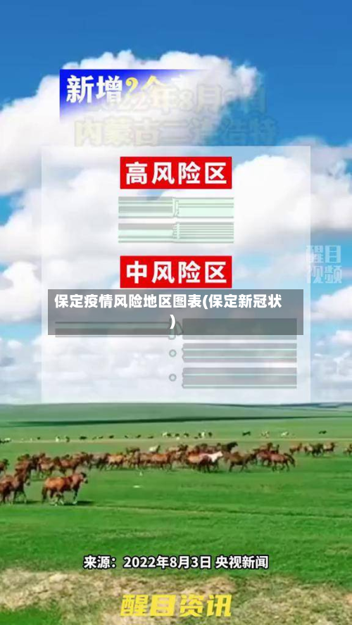 保定疫情风险地区图表(保定新冠状)-第1张图片