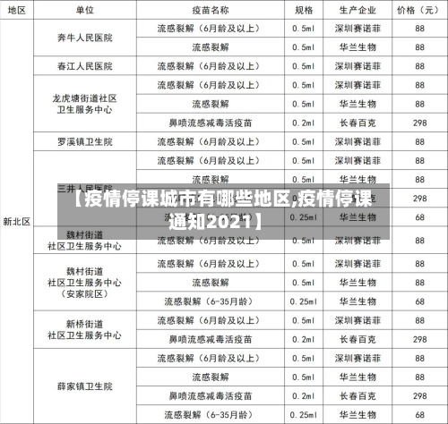 【疫情停课城市有哪些地区,疫情停课通知2021】-第1张图片