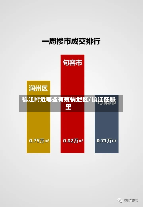 镇江附近哪些有疫情地区/镇江在那里-第1张图片