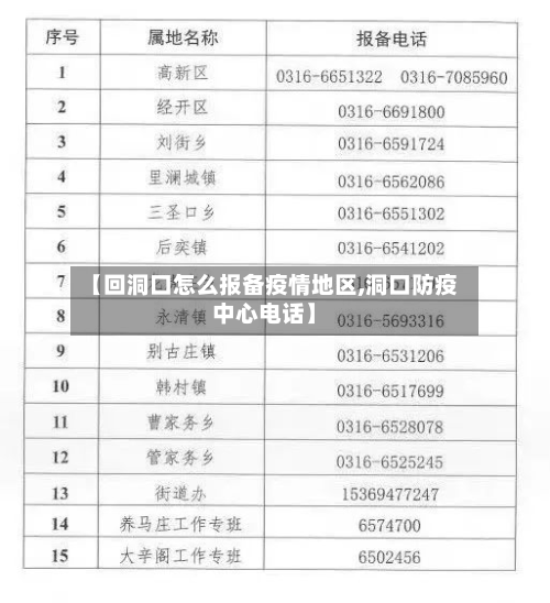 【回洞口怎么报备疫情地区,洞口防疫中心电话】-第1张图片